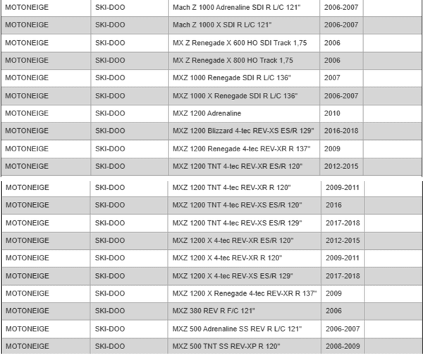 Rouski - Adapteurs Rouski Evo Pilot 5.7