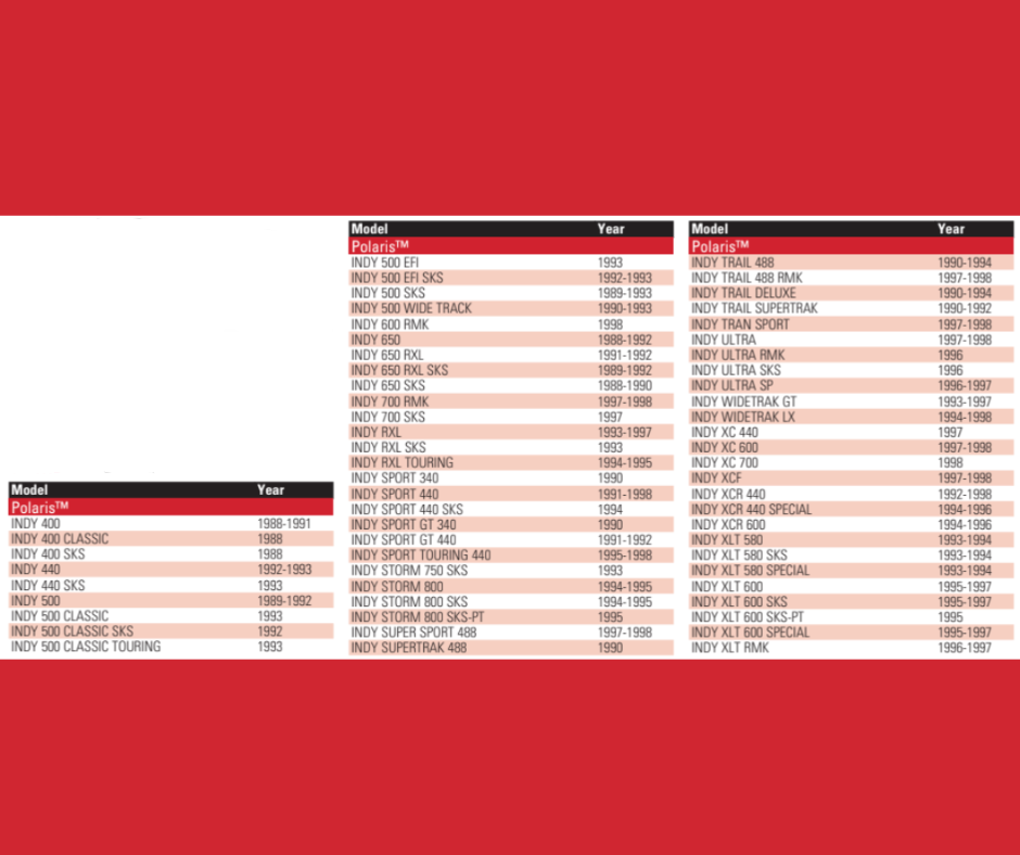 SPX 514-0002 - Pare-Brise Polaris Indy