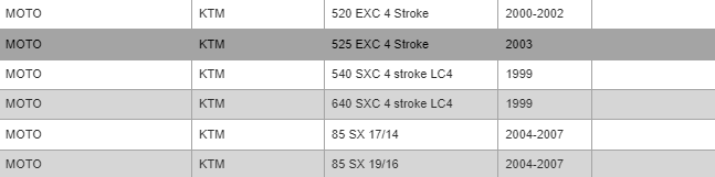 Uni Filters NU-1411ST - Filtre à Air Lavable pour KTM
