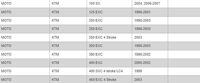 Uni Filters NU-1411ST - Filtre à Air Lavable pour KTM