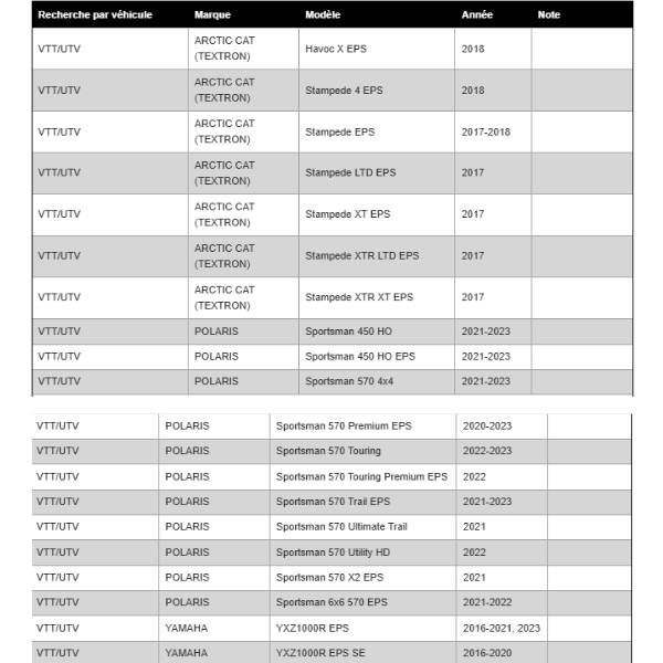 All Balls 19-5043 - Ensemble de Soufflet de Cardan