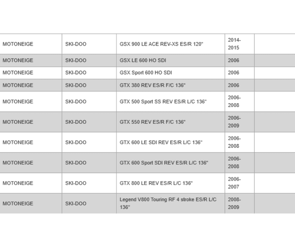 Rouski - Adapteurs Rouski Evo Pilot 5.7
