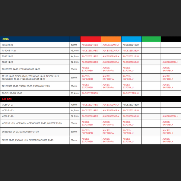 Apico Launch Control - HoleShot
