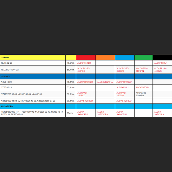 Apico Launch Control - HoleShot