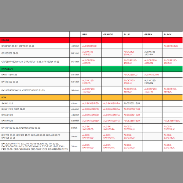 Apico Launch Control - HoleShot
