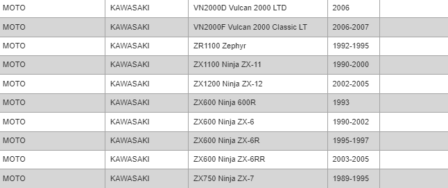 EBC FA158HH - Plaquettes de Frein Avant