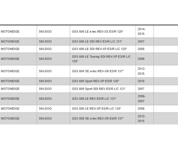 Rouski - Adapteurs Rouski Evo Pilot 5.7