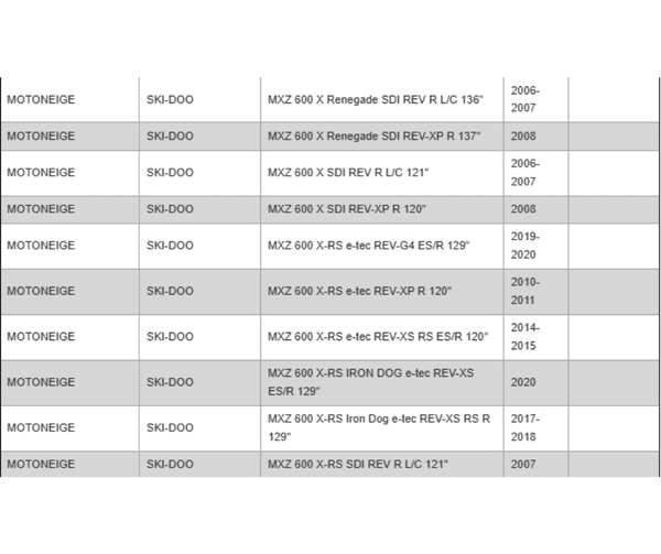 Rouski - Adapteurs Rouski Evo Pilot 5.7