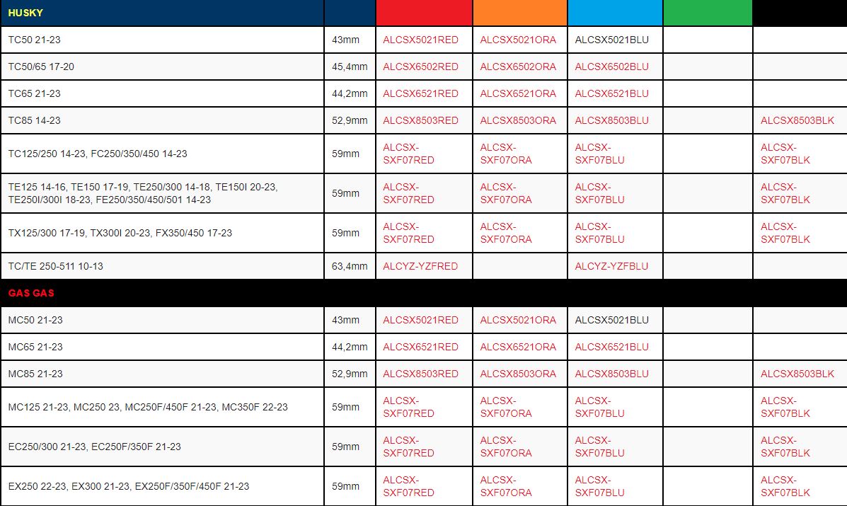 Apico Launch Control - HoleShot