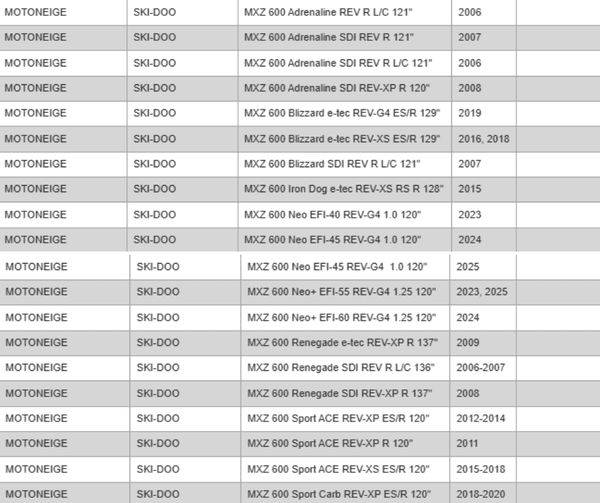 Rouski - Adapteurs Rouski Evo Pilot 5.7