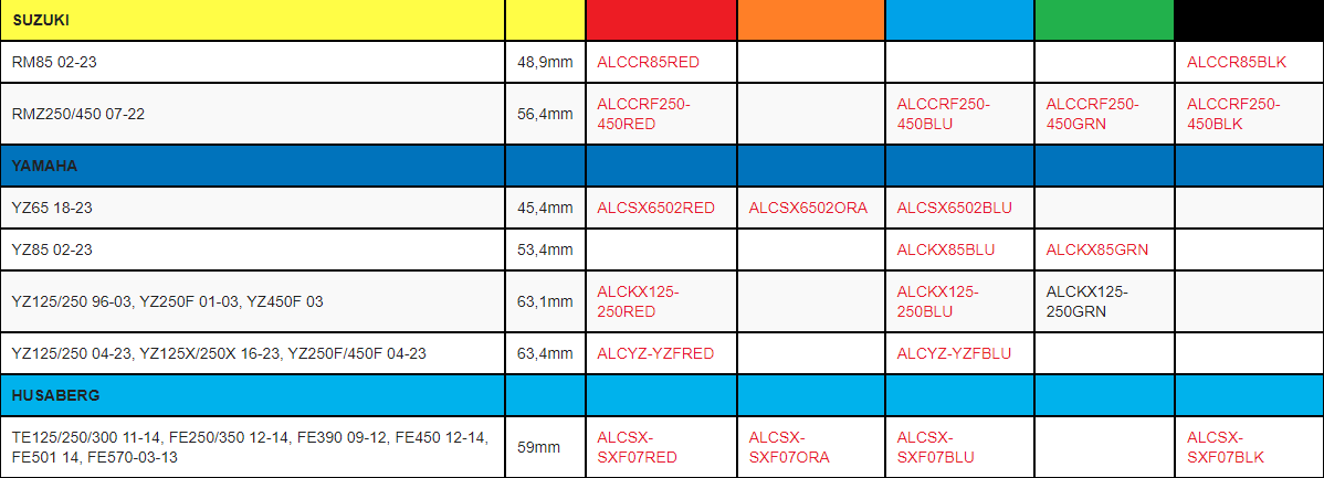 Apico Launch Control - HoleShot