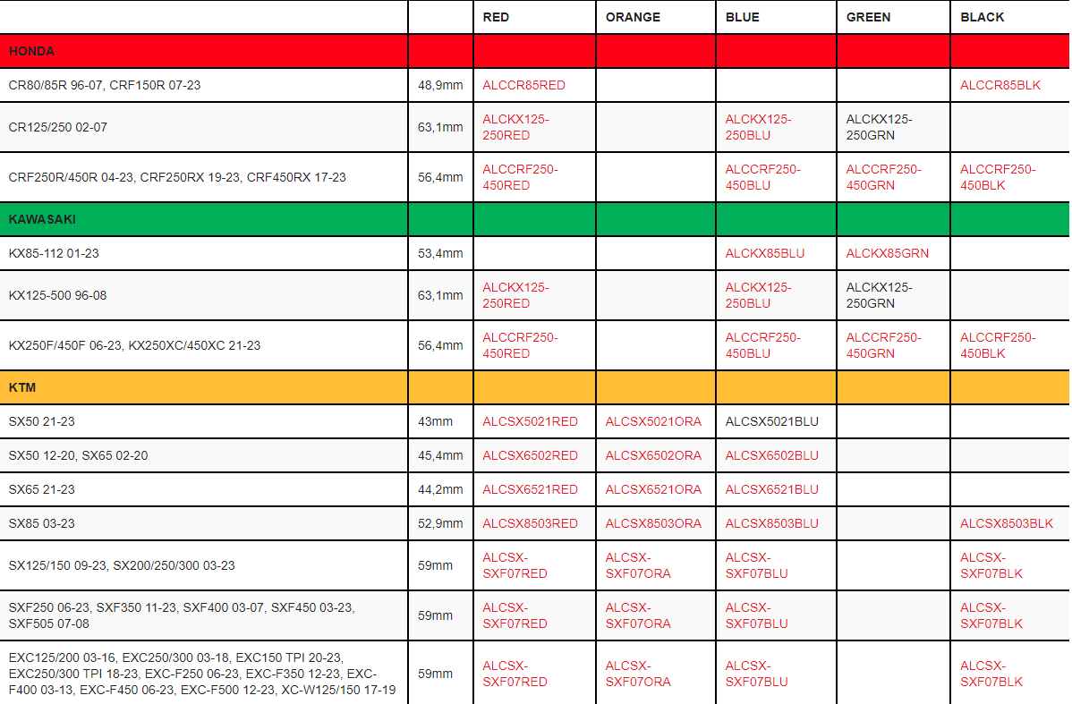 Apico Launch Control - HoleShot
